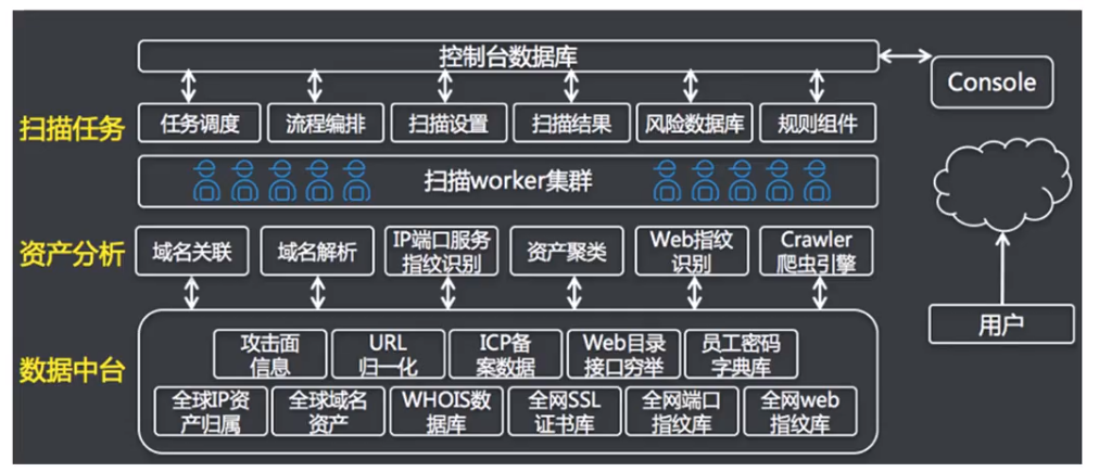 云上应用安全防护