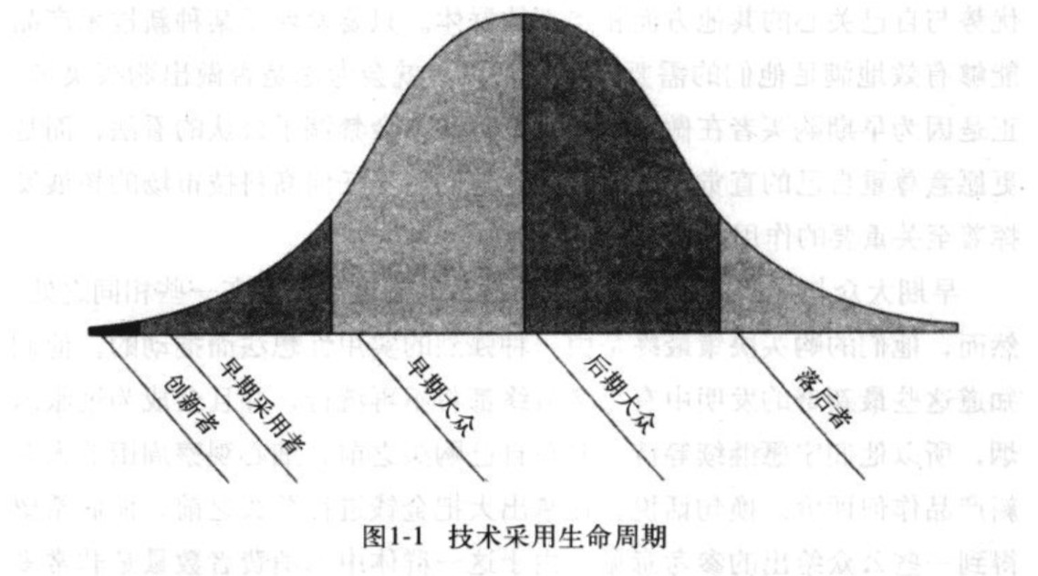 关于机器人流量对抗的一点感想