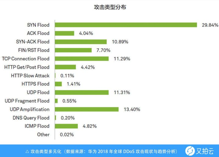 安全防护，没你想象的那么困难