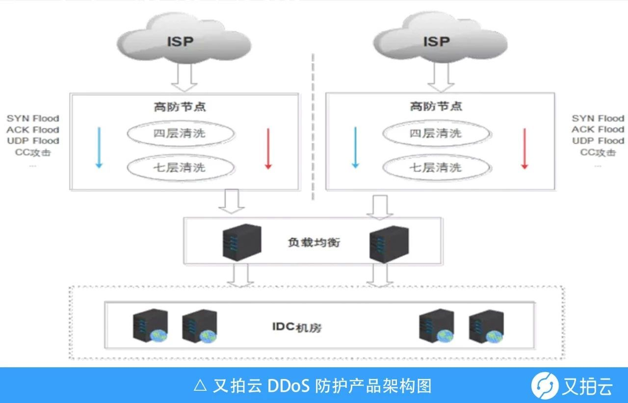 安全防护，没你想象的那么困难