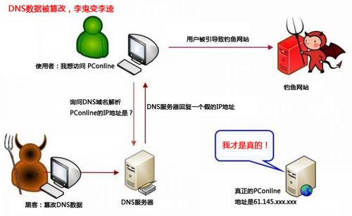 网站被劫持攻击以及流量ddos攻击防护分析