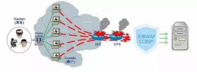 Web应用防护系统OpenWAF开源CC防护模块Web应用防护系统OpenWAF开源CC防护模块