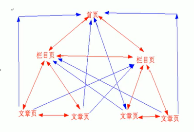 搜索引擎优化(SEO)