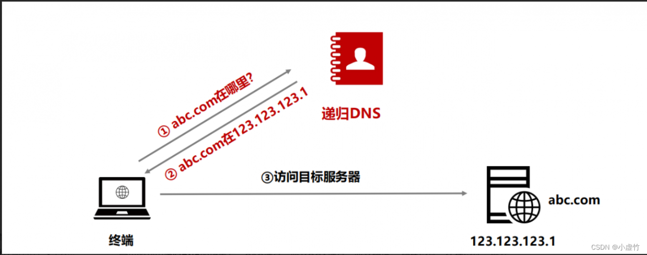 OneDNS助力高校行业网络安全