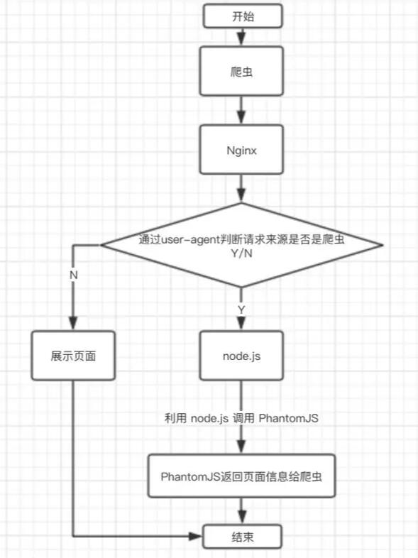 vue针对搜索引擎做SEO优化