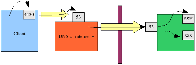 DNS隧道基础