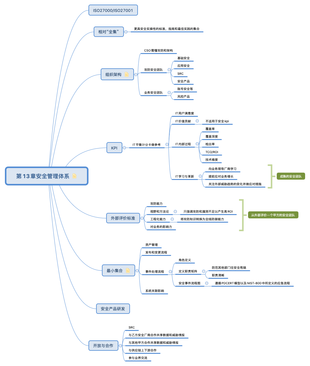 第13章安全管理体系