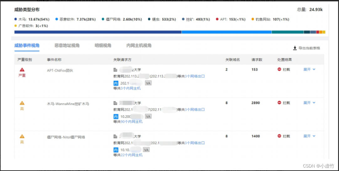 OneDNS助力高校行业网络安全