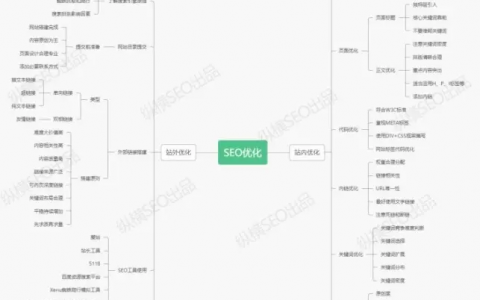 seo具体是怎么操作的（seo网站优化如何做）