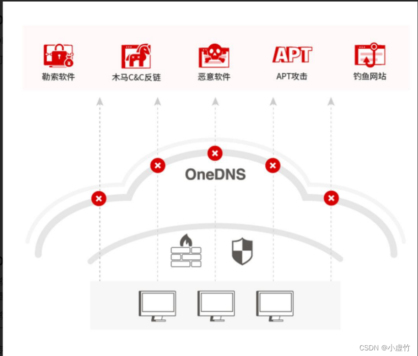 OneDNS助力高校行业网络安全