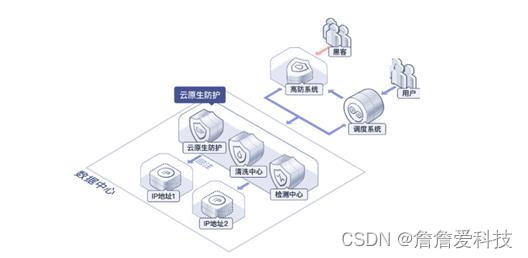 从产品本身入手，认识防护产品