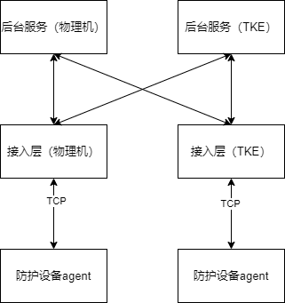 中云盾DDoS云防护系统