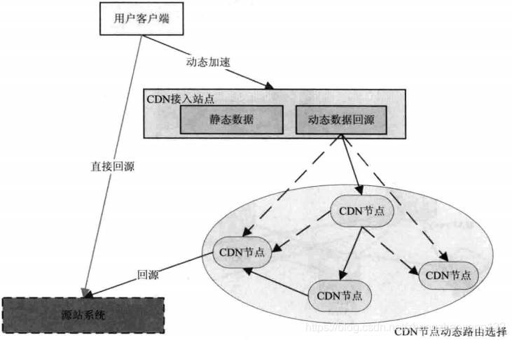 Web请求过程