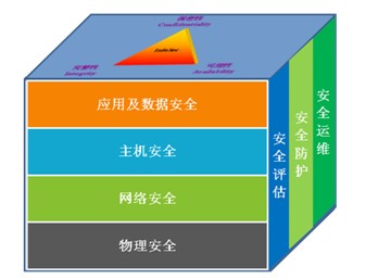 DNS系统安全解决方案