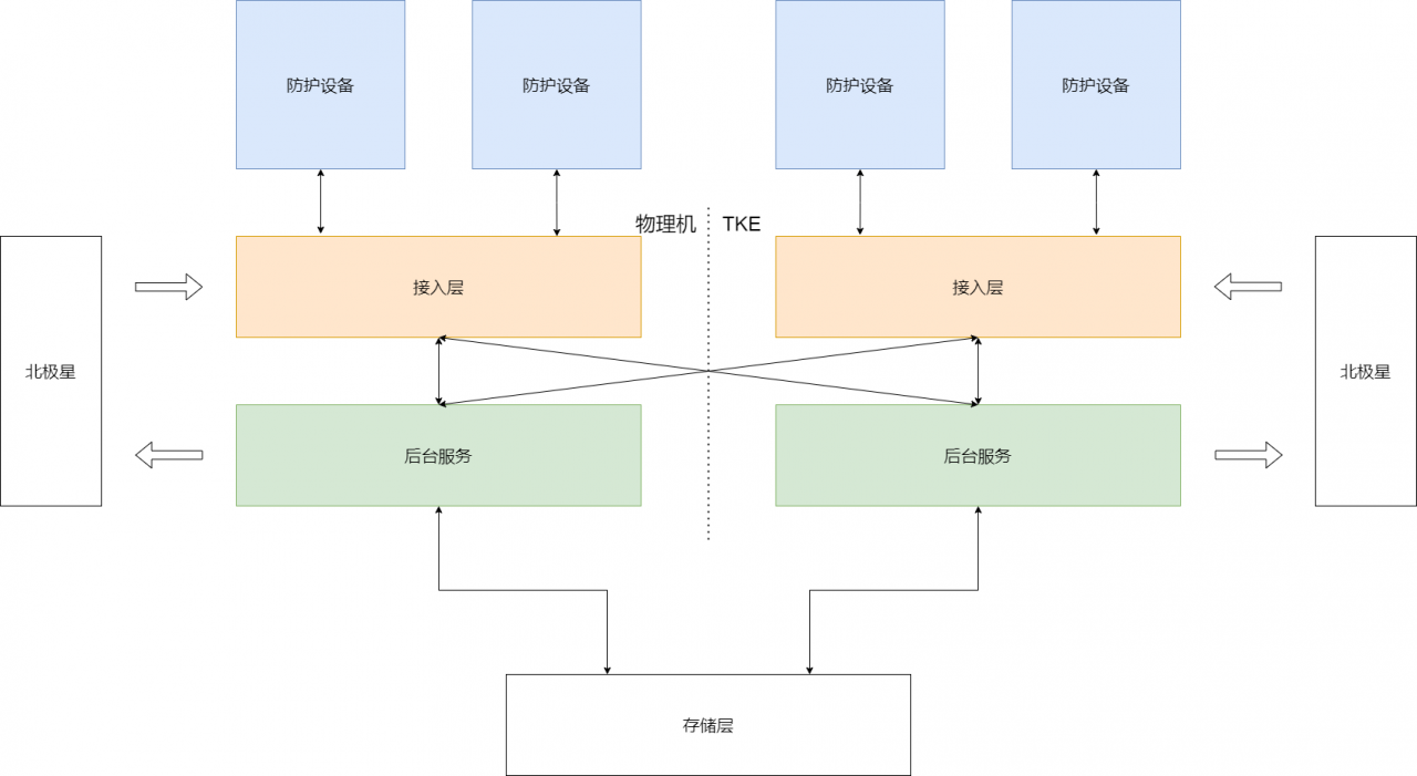 中云盾DDoS云防护系统