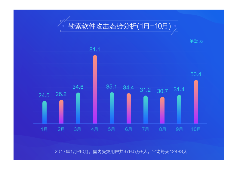 360安全卫士