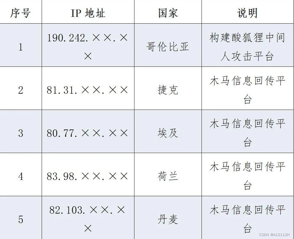 西北工业大学遭到境外网络攻击，调查报告二发布