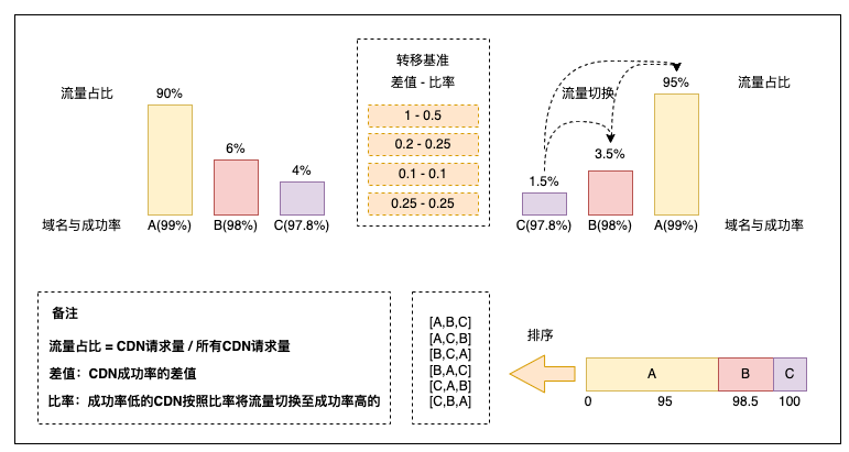 图 13