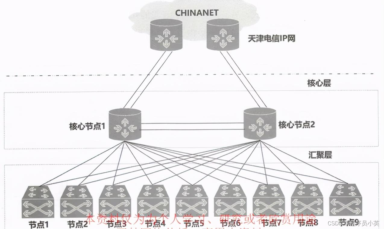 架构解密从分布式到微服务：深入理解网络，从国际互联网开始