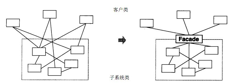 23种设计模式