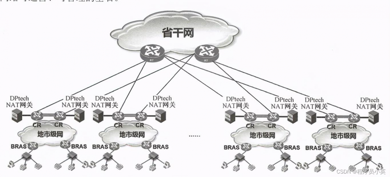 架构解密从分布式到微服务：深入理解网络，从国际互联网开始