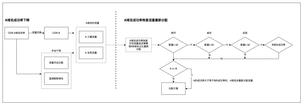 图 14