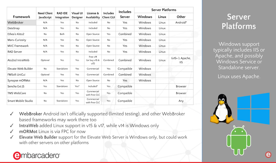 Delphi Web前端开发教程（9）：基于TMS WEB Core框架