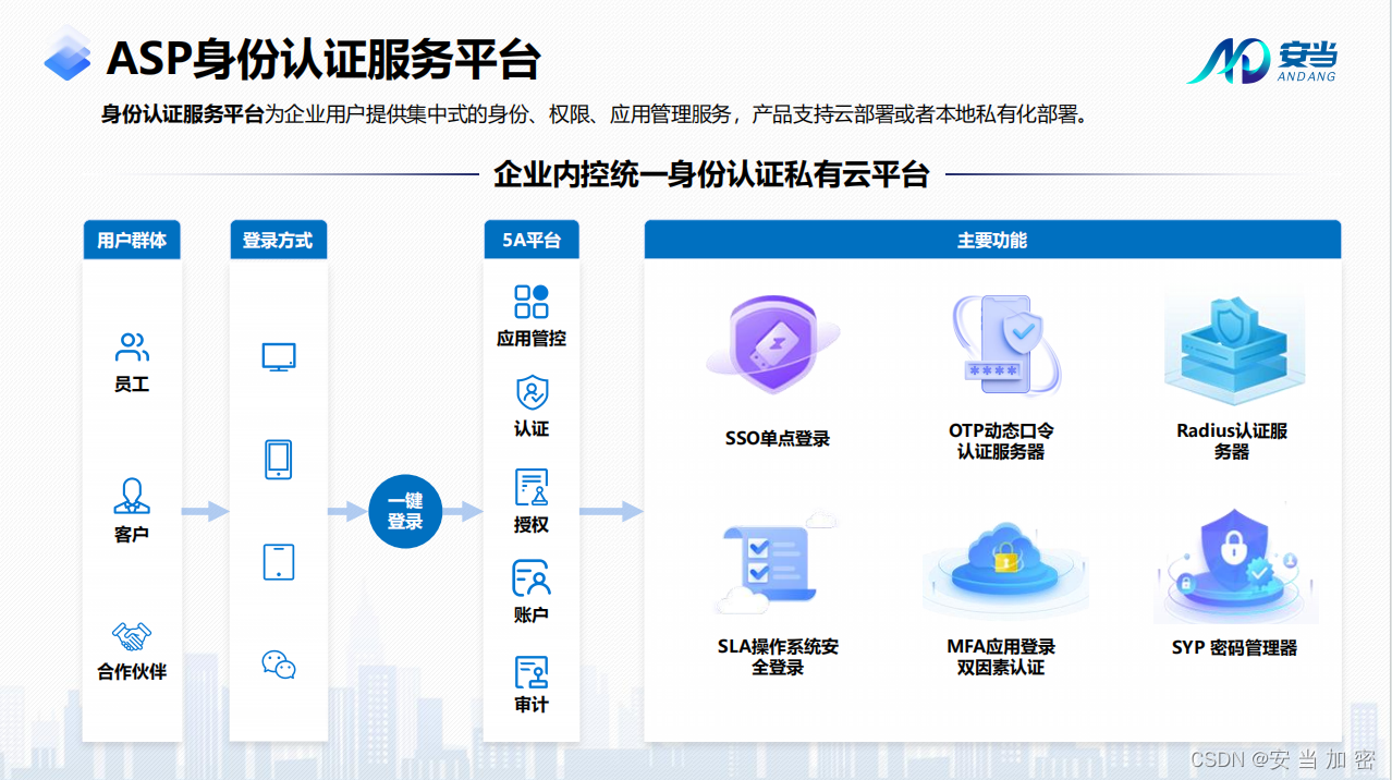 配置华为路由器通过RADIUS对接安当ASP身份认证服务器以实现上网功能解决方案