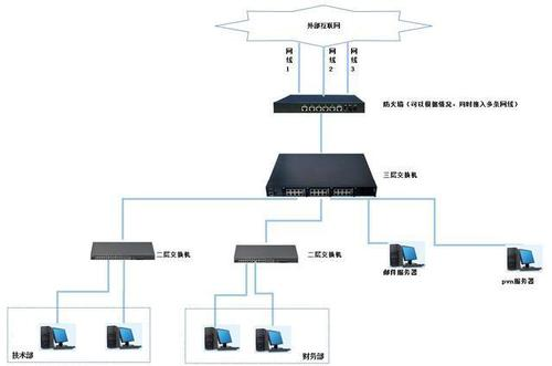 香港高防服务器的常规防御方式