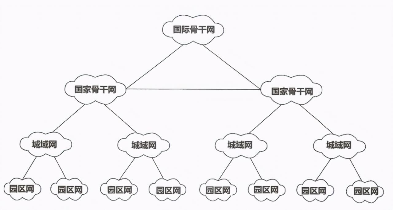 架构解密从分布式到微服务：深入理解网络，从国际互联网开始