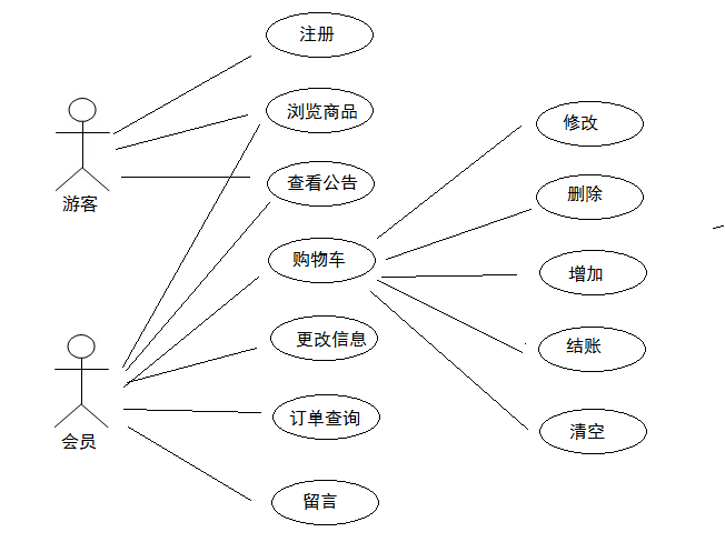 基于JSP的网上订餐管理系统的设计与实现（包调试成功）