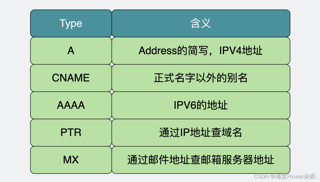 用了CDN就一定比不用更快吗？(荣耀典藏版)