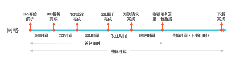 计算机网络——CDN加速技术原理