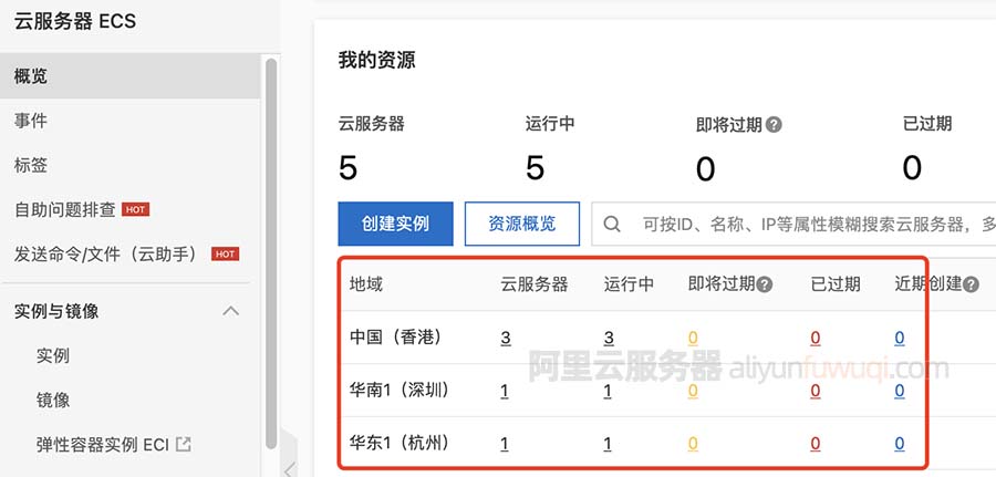 阿里云账号下的云服务器资源