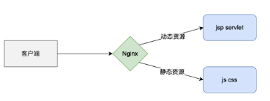 Nginx反向代理