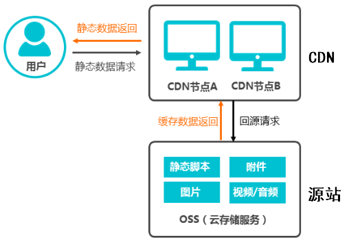 场景图