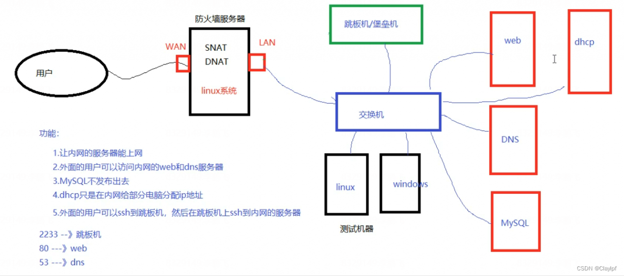 计算机网络day14DNS域名劫持、DNS域名污染