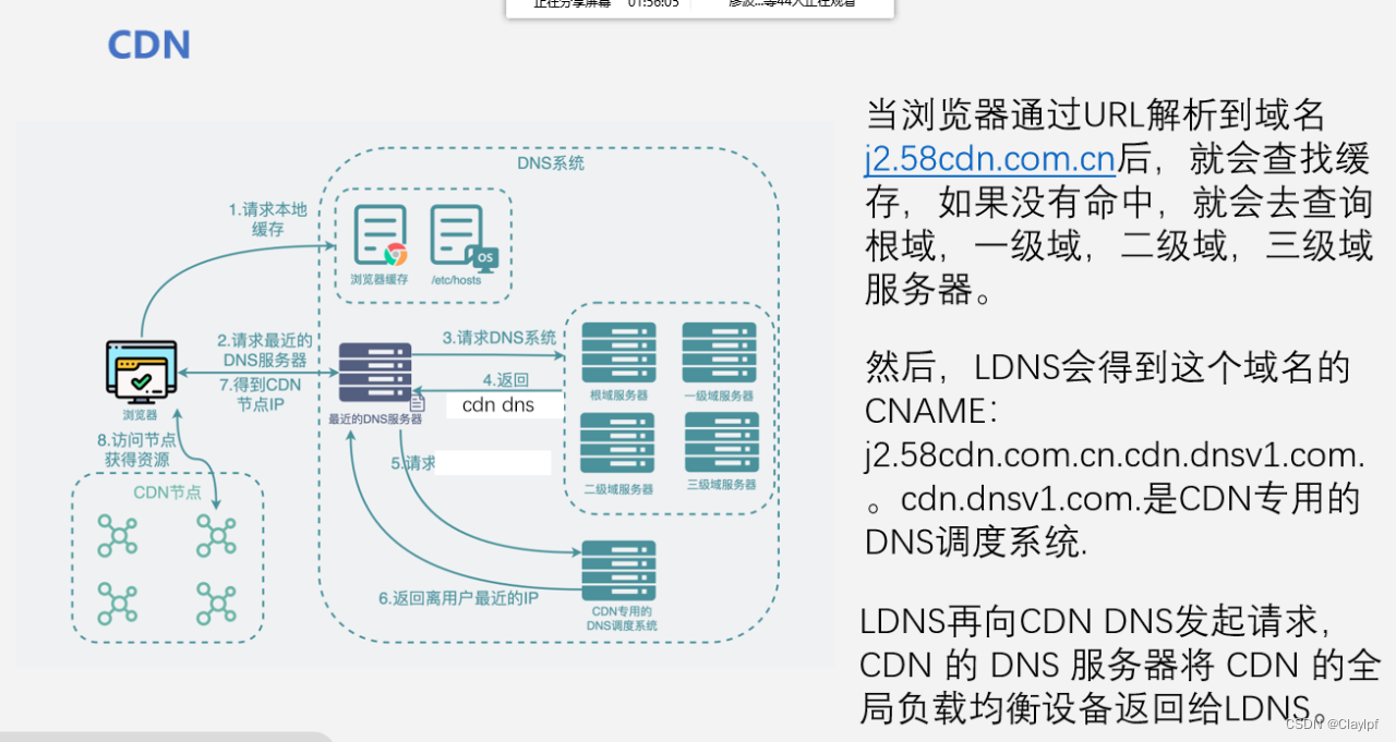 计算机网络day14DNS域名劫持、DNS域名污染