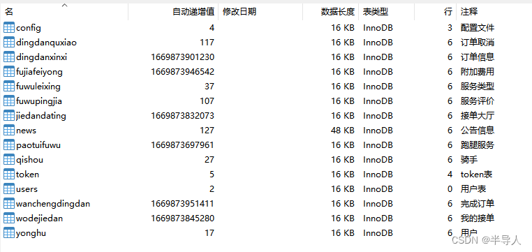 【2024】基于springboot的历史古城旅游管理系统设计（源码+文档+学习资料）