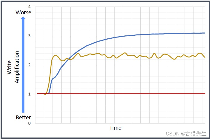 NVME SSD FDP功能有什么作用？