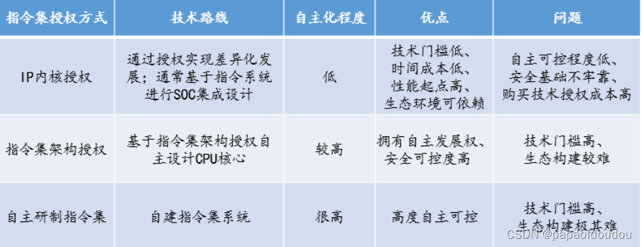 华为、飞腾、海光、兆芯、龙芯、申威这六大国产CPU发展得怎么样？