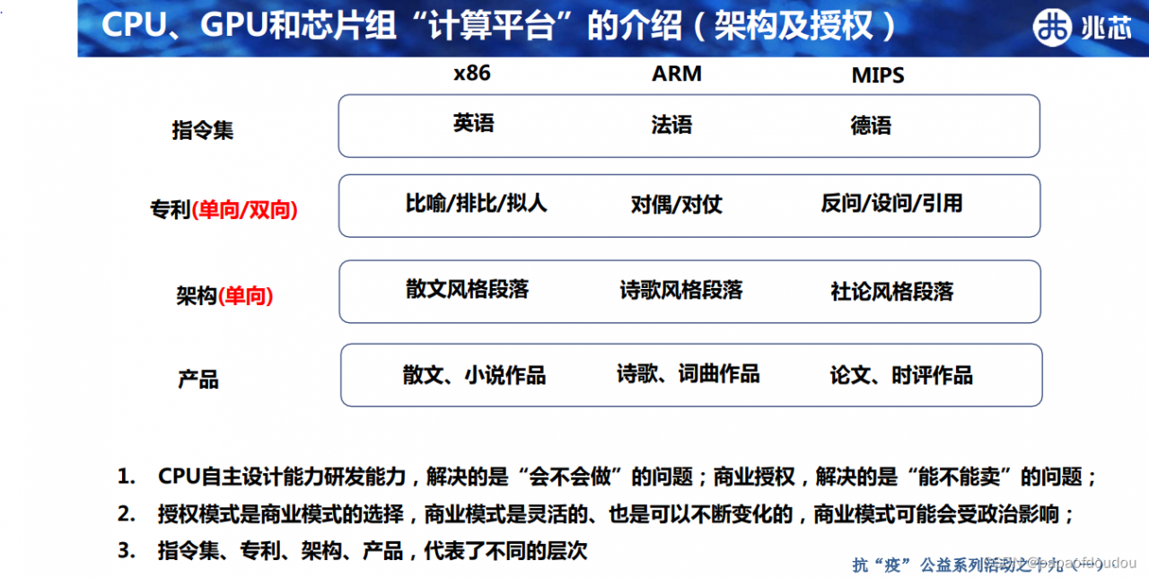 华为、飞腾、海光、兆芯、龙芯、申威这六大国产CPU发展得怎么样？