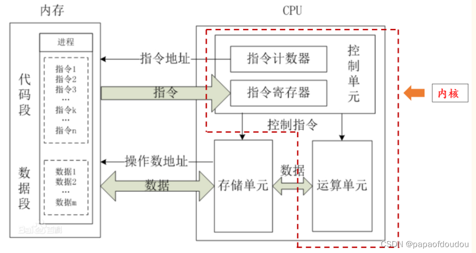 华为、飞腾、海光、兆芯、龙芯、申威这六大国产CPU发展得怎么样？