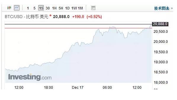 【一周头条盘点】中国软件网（2017.12.18~2017.12.22）