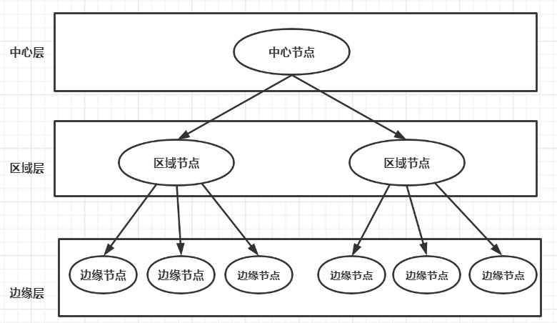 什么是CDN及其工作原理和应用场景