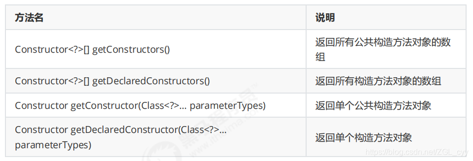 Java反射机制