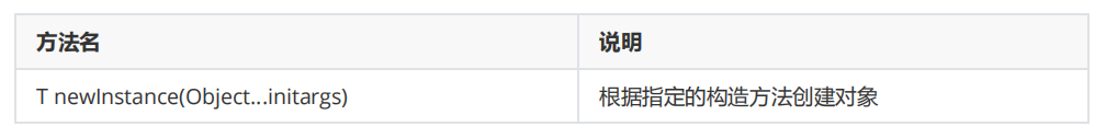 Java反射机制