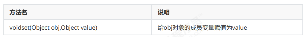 Java反射机制