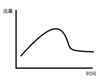 什么是CDN及其工作原理和应用场景