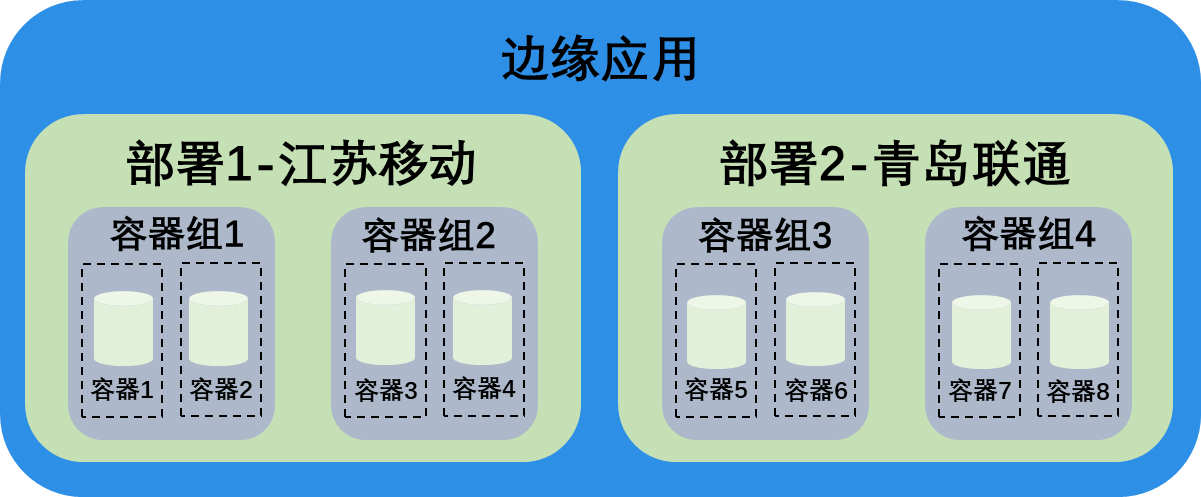 边缘计算节点是啥？边缘计算与CDN有什么关系？一文带你了解边缘计算节点BEC（1）